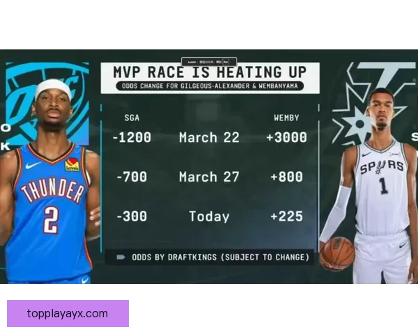 追梦本赛季MVP之争文班须全力表现争取超越亚历山大