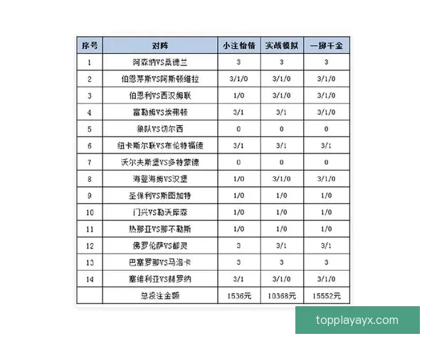 世界杯竞猜赔率平台全面解析 打造最佳投注策略与热门赛事预测