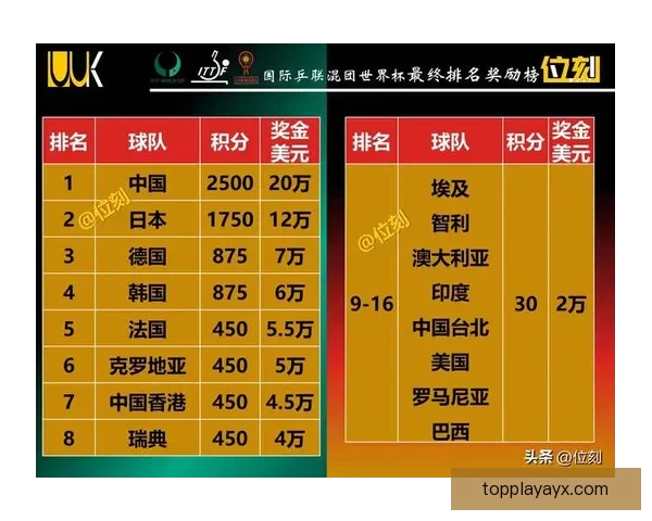 聚焦2026世界杯冠军热门球队实力对比与夺冠前景深度解析全面